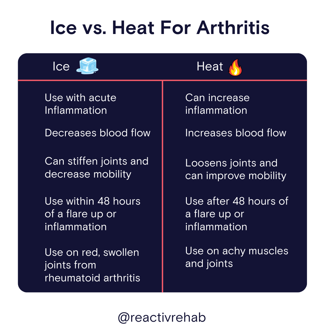 Is ice good for arthritis?: Ice v Heat Comparison Chart